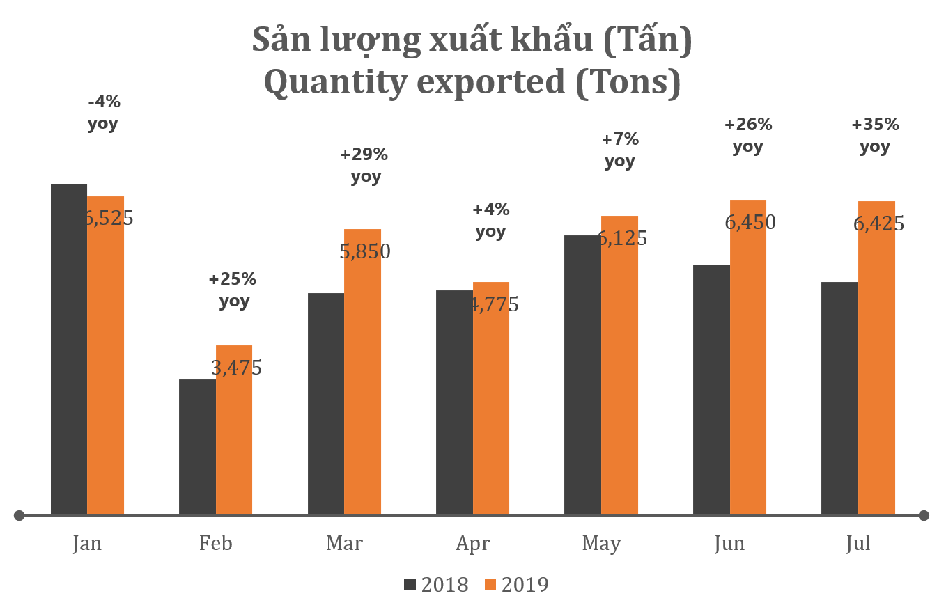 CẬP NHẬT NHANH NGÀY 07/08/2019